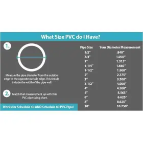 Ventral Pi000-43-07-2010-001 Schedule 40 Pvc Pipe 2 Inch 2.375 Od White Cut Lengths 1ft